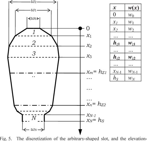 Figure 1 From On The Accuracy Of The Slot Leakage Inductance Analytical