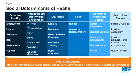 List Of Disparities In Healthcare