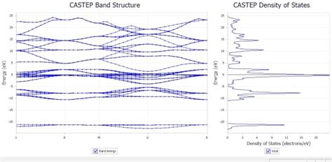 Do Density Functional Theory Calculations By Mahmadnajam Fiverr