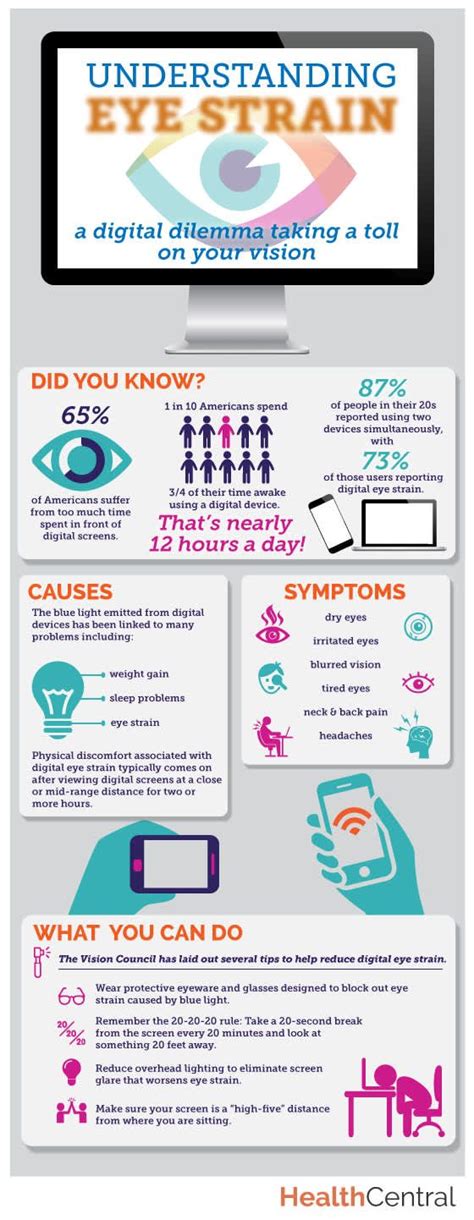 Understanding Eye Strain Infographic More Conditions In 2020 Eye