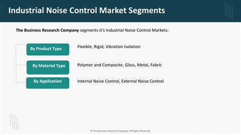 Ppt Industrial Noise Control Powerpoint Presentation Free Download