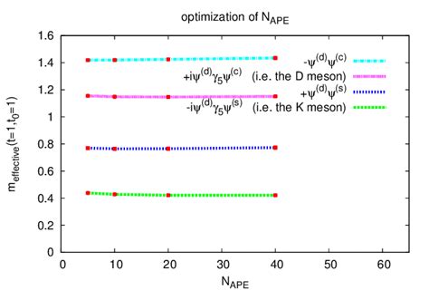 The Effective Masses M Download Scientific Diagram