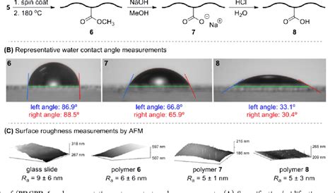 Figure 1 From Thermally Crosslinked Functionalized Polydicyclopentadiene With A High Tg And