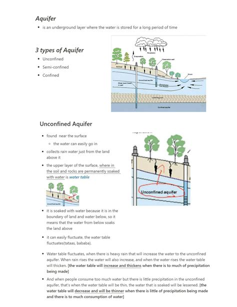 SOLUTION: Types of aquifer - Studypool