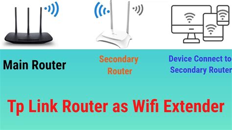 How To Use Tp Link Router As Wifi Extender Repeater Tp Link Wifi