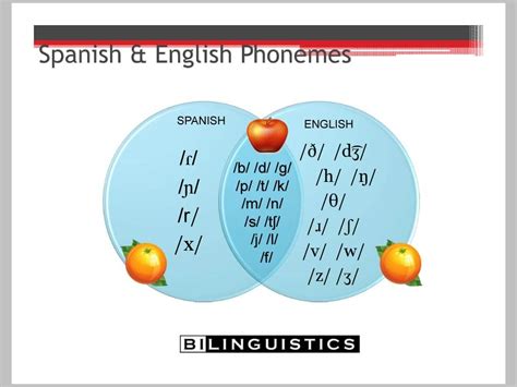 Spanish Speech Therapy Slp Resources [pinned By Bilinguistics