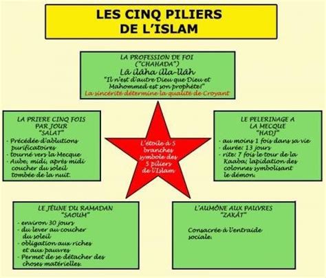 Les Cinq Piliers De L Islam