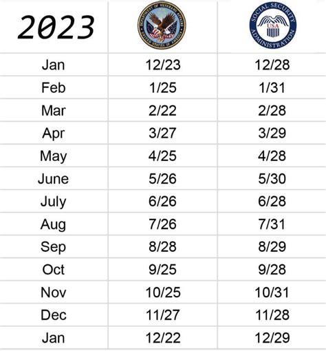 Chime Ssdi Payment Schedule 2024 - Nada Tallie