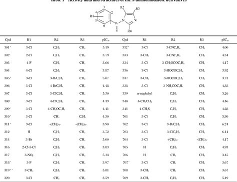 Table 1 From A 3D QSAR Study With Energy Of Molecular Orbitals On N