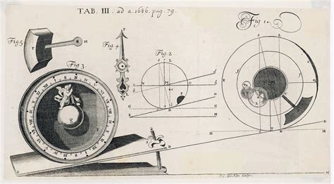 Clock Using An Inclined Plane Designed Drawing by Mary Evans Picture ...