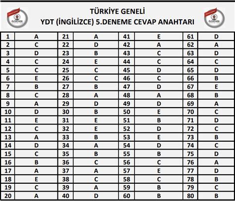 Zdeb R Tyt Ayt Deneme Cevap Anahtar Osymli