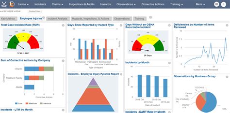 Safety And Incident Management Kpi Metrics Dashboard Guide