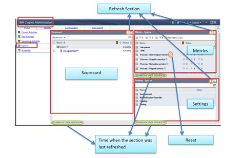 Overview Of Ibm Cognos Bi System Metrics Ironside Group