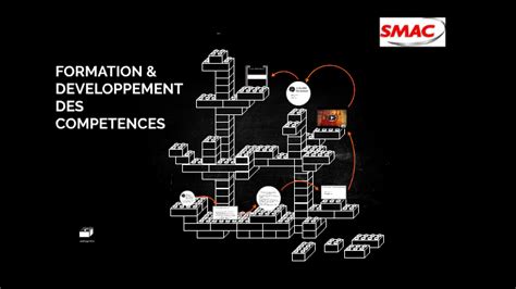 FORMATION ET DEVELOPPEMENT DES COMPETENCES By Alexandre DANCOISNE