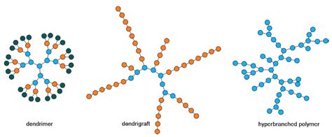 Amino Acid Polymer