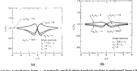 Figure 5 From Resistivity And Induced Polarization Probing In The