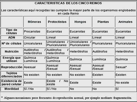 Ciencias Integradas