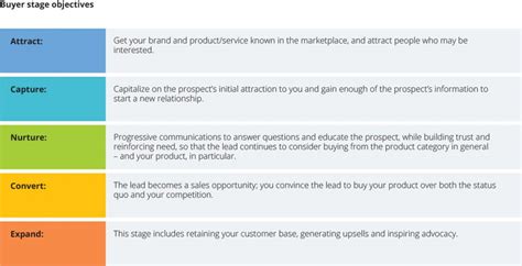 How to choose marketing metrics that matter to you – and the business ...