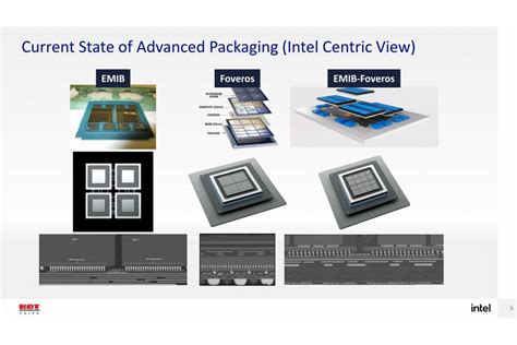 Intel Updates Advanced Packaging Technologies At Semicon West Part