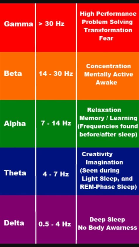 Vibrational Frequency Chart In Detail