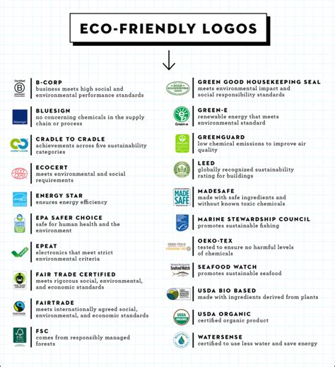 A Guide To Greenwashing Green Dining Alliance