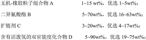 一种热塑性聚氨酯弹性体组合物及其制备方法和用途与流程