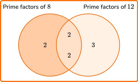 Gcf And Lcm Math Steps Examples And Questions