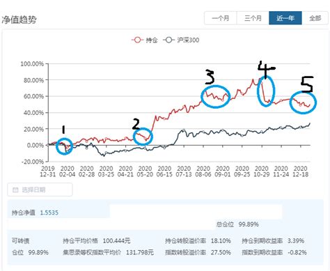 赌徒的修养的实盘2021（暨2020实盘总结） 写给未来的自己 集思录