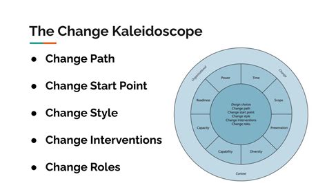 Balogun And Haileys Change Kaleidoscope Organizational Change Model