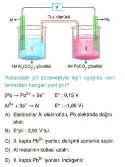 S N F Kimya Elektrokimya Testleri