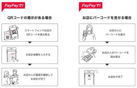 Paypay（ペイペイ）の使い方 初心者入門 始め方からお得な活用術まで アプリオ