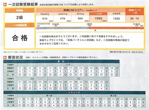 英検2級は何点とれば合格できる？どんな勉強をすればいいか？ 英検2級対策