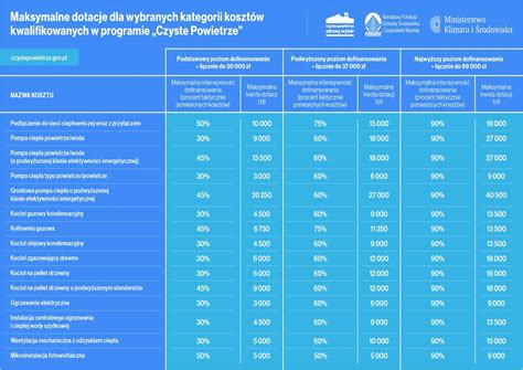 Program Czyste Powietrze Enexa Energy