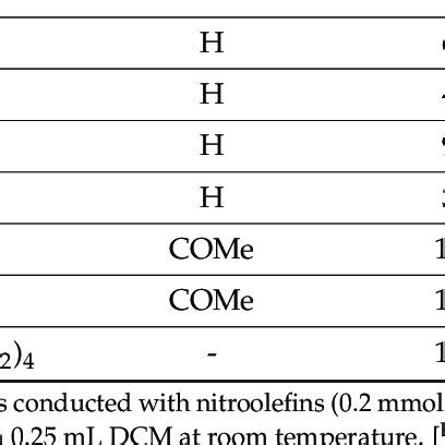 Asymmetric Michael Addition Of Ketones To Nitroolefins A