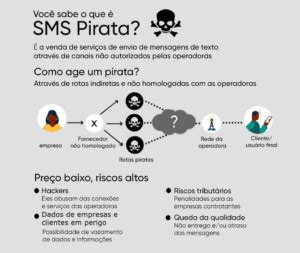 SMS Pirata E O Grande Risco Para Marcas E Clientes Tecflow