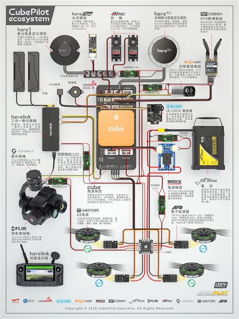 Cubepilot Droni Elettronica Progetti