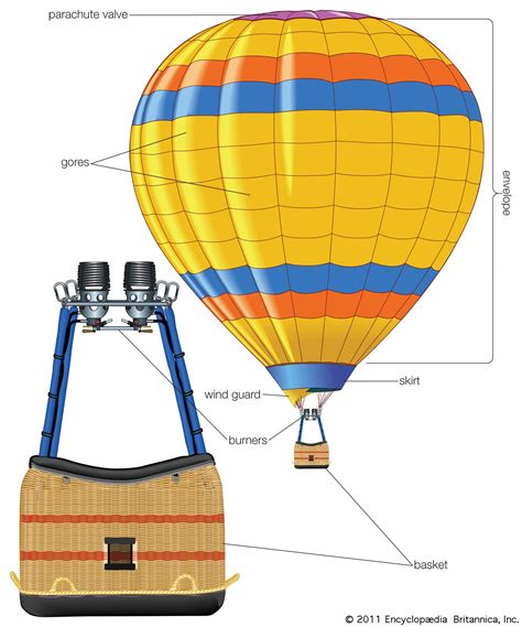 Hot Air Balloon Aircraft Britannica