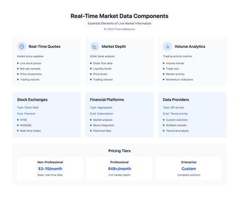Real Time Market Data: Live Stock Updates & Analysis