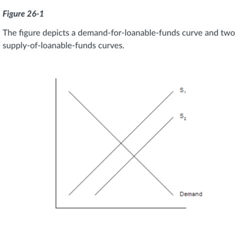 Macroeconomics Exam 3 Flashcards Quizlet