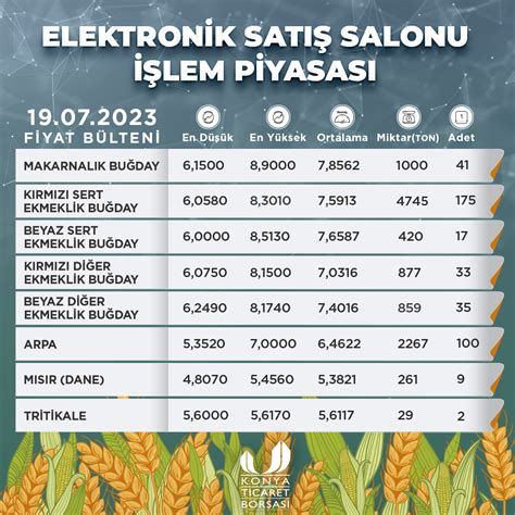 Konya Ticaret Borsas On Twitter Konya Ticaret Borsas Elektronik