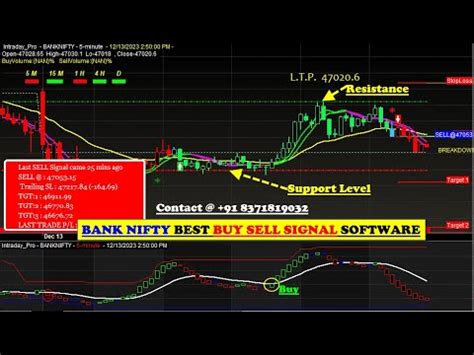 Bank Nifty Buy Sell Signal Software Bank Nifty Future Buy Sell Signal