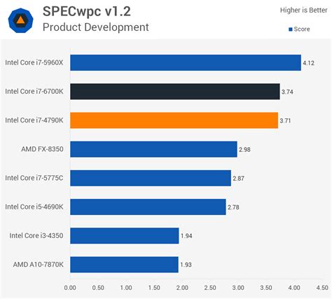 Intel Core I7 6700k Skylake Cpu Review Simulated Applications Techspot