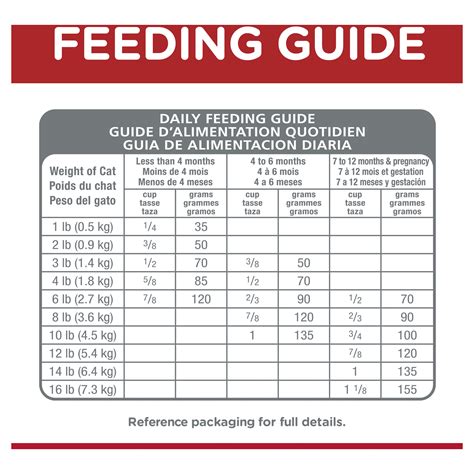 Hill's Science Diet Indoor Dry Kitten Food