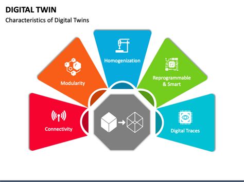 Digital Twin Powerpoint Template Ppt Slides