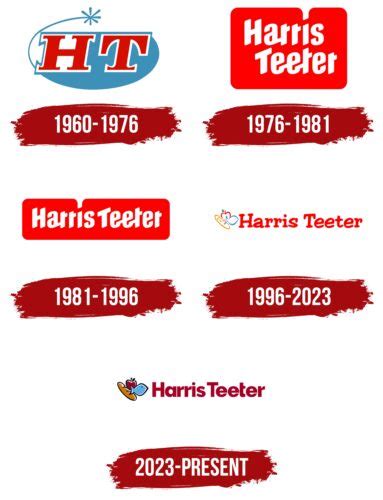 Harris Teeter Logo, symbol, meaning, history, PNG, brand