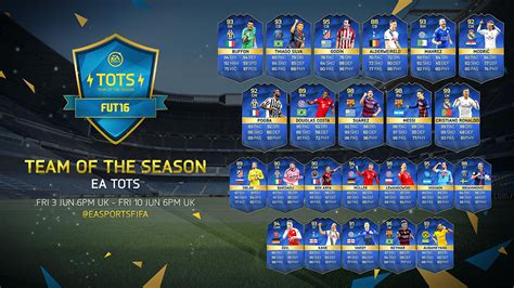 FUT 16 EA Sports TOTS Best Of The Best