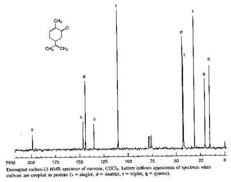 Organic Spectroscopy International Examples Of 13c Nmr