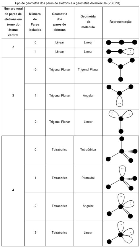 Geometria Molecular