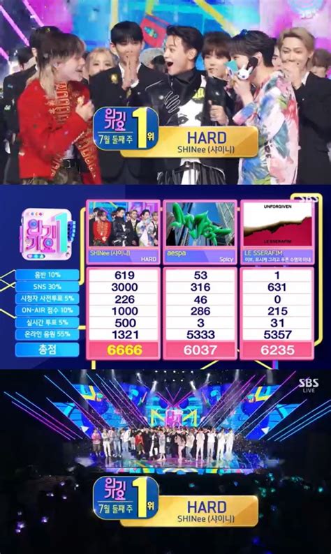 샤이니 신곡 Hard 인기가요 1위 데뷔한 지 15년 한결같은 팬들 감사