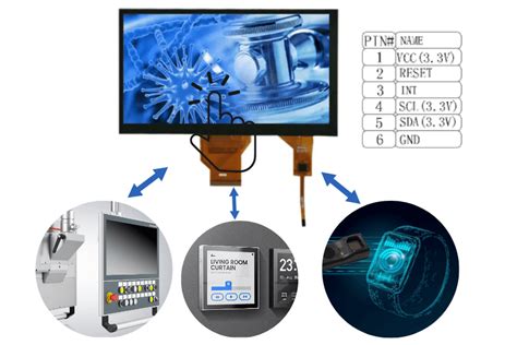 Connecting Capacitive Touchscreen Via I C Interface A Technical Guide